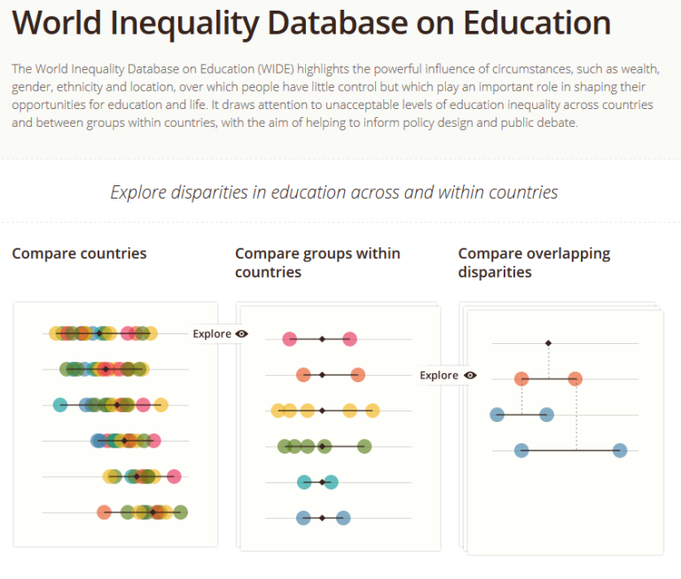 The World Inequality Database on Education (WIDE)